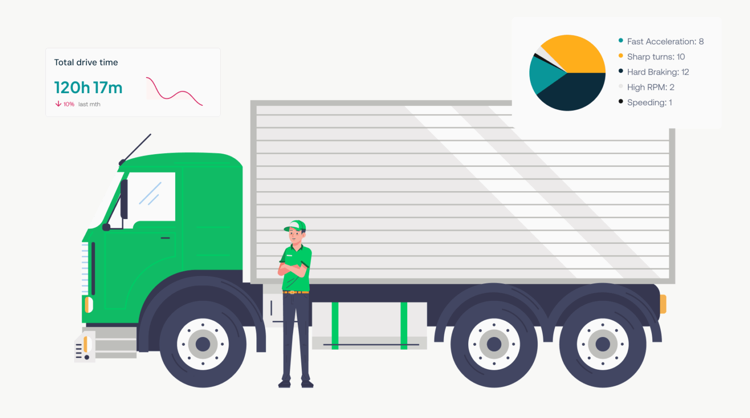 Guide to driver behavior monitoring in your fleet (2025) | Volpis