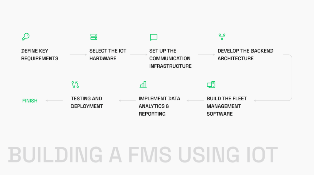 How to build a fleet management system using IoT: step-by-step process
iot in fleet management
fleet management iot architecture
iot fleet management
iot fleet management solutions
fleet management iot
iot fleet management solution
iot solutions for fleet management
iot fleet monitoring
iot fleet tracking
fleet tracking in iot
fleet iot
iot for fleet management
fleet management iot solutions
fleet tracking iot
iot sensors for fleet management
iot fleet tracking solution
iot and fleet management
fleet management iot devices
iot vehicle tracking
internet of things fleet management
iot fleet tracking software
iot fleet telematics
iot-based fleet and equipment management solution
iot fleet
iot fleet management software
iot fleet solutions
iot fleet management system
heavy equipment fleet management iot
iot telematics solutions
iot fleet tracking system
fleet management using iot
iot fleet monitoring cloud
transportation iot management platform
device fleet management
telecommunication fleet managers
iot-based fleet management
iot-enabled vehicle diagnostics
compute fleet management
iot-based fleet management solution
real-time vehicle monitoring iot
fleet management system guide
implementation of fleet management system
iot fleet vehicle tracking solutions
fleet management iot module
iot-based fleet management use case
fleet iot data solutions
vehicle telematics iot
iot in vehicle tracking
fleet management sensors
iot fleet management open source
fleet management with iot
real time data connectivity for fleets
telematics iot applications
fleet management system iot
fleet management implementation
iot fuel management
whole fleet management
iot fleet vehicle tracking
iot telematics
iot tracking fleet management innovation gps beacon
fleet iot connectivity
fleet management integration
iot hardware for fleet management
vehicle tracking iot
fleet management scale system integration