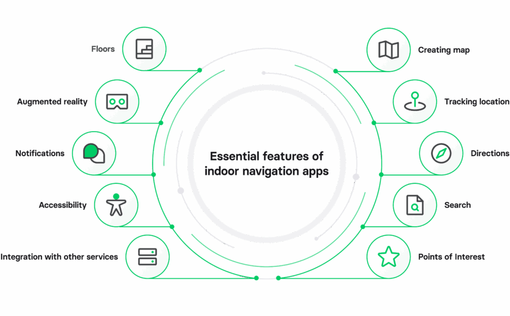 Essential features of indoor navigation apps

indoor navigation
indoor navigation app
indoor navigation software
indoor navigation solution
create indoor map
interior navigation
navigation indoor
indoor map navigation
indoor navigation application
indoor location tracking app
indoor navigation platform
indoor navigation technology
indoor routing
indoor navigation solutions
indoor mapping system
indoor mapping and navigation
indoor mapping solution
indoor navigation system
indoor navigation tool
building navigation
indoor location software