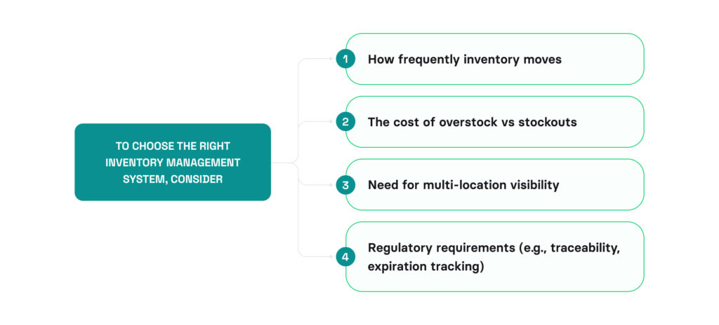 Choosing the right inventory management system