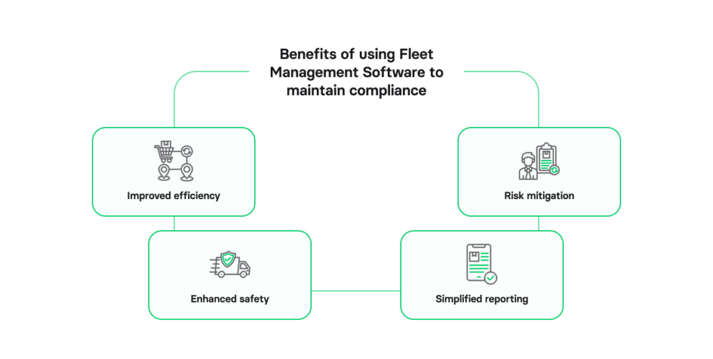 Benefits of using fleet management software to maintain compliance