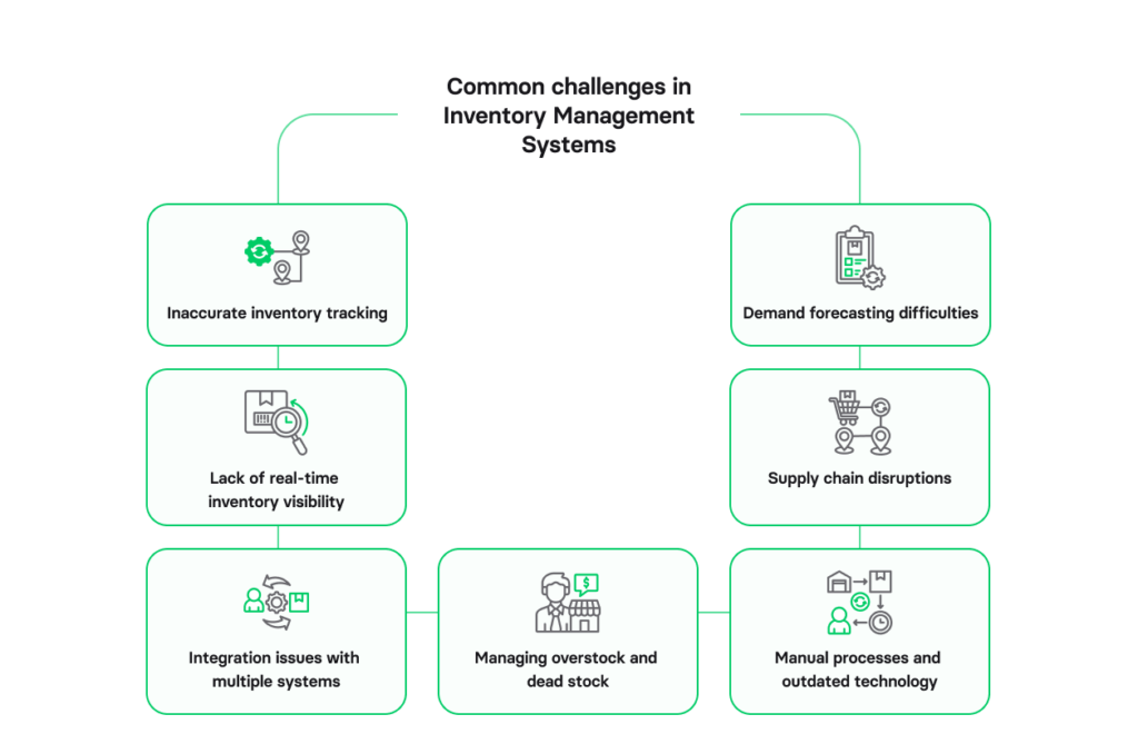 Common challenges in inventory management systems