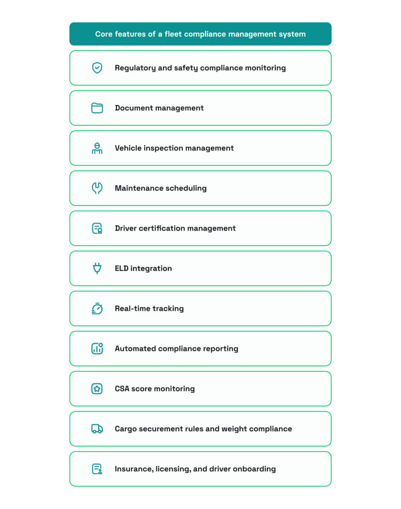 Core features of fleet compliance management system