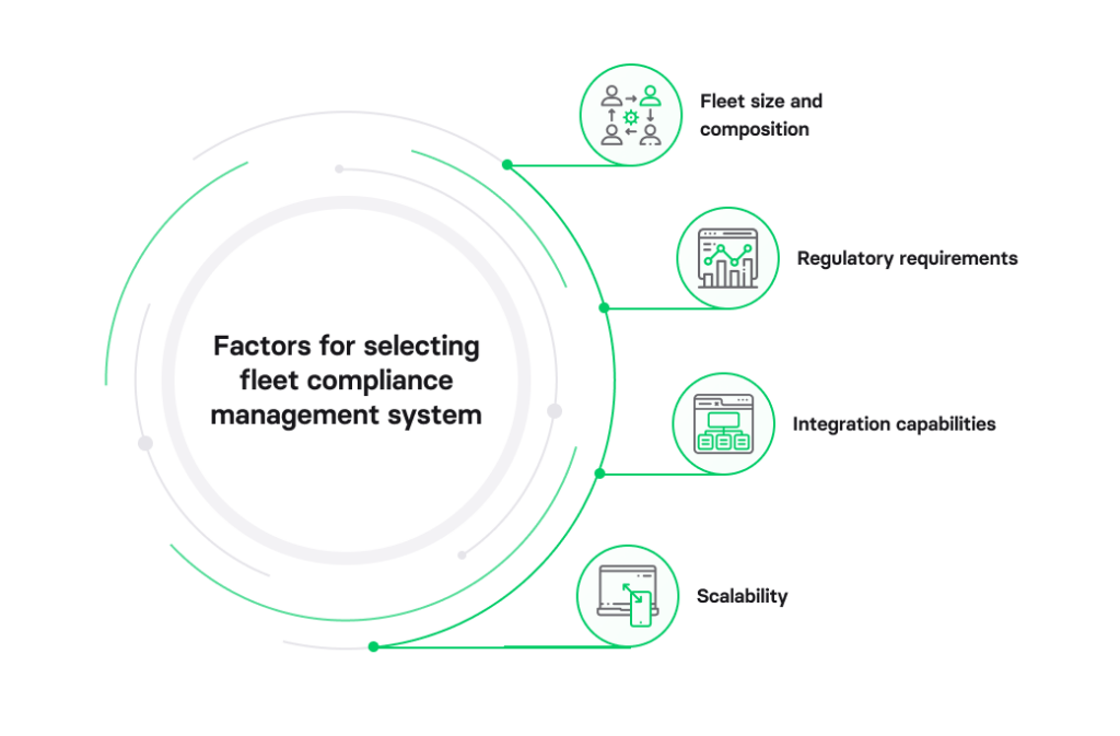 Factors for selecting fleet compliance management system