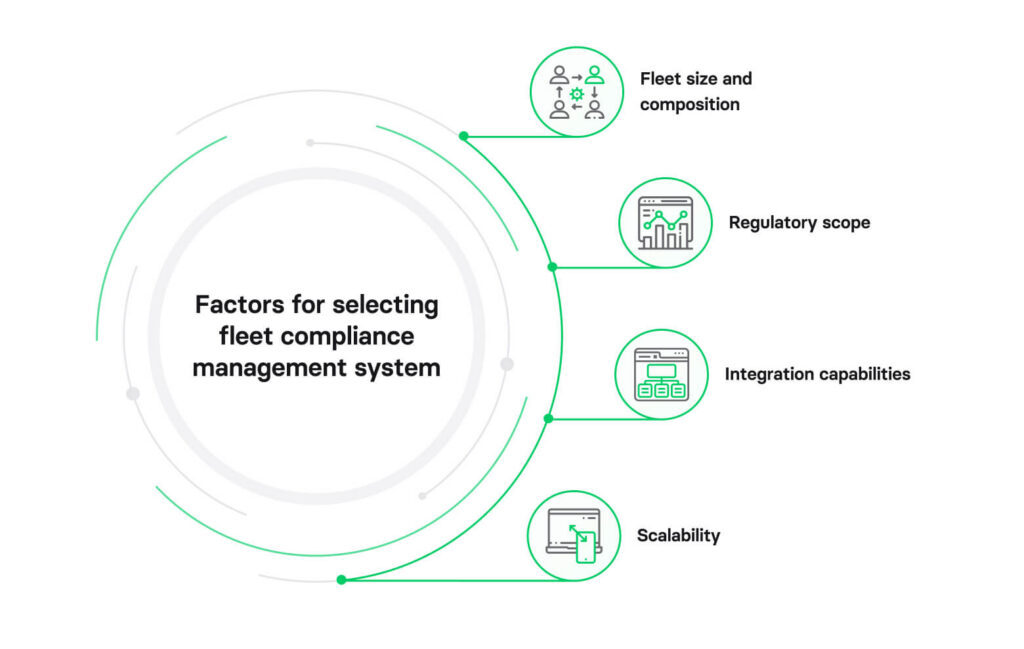 Factors for selecting fleet compliance management system