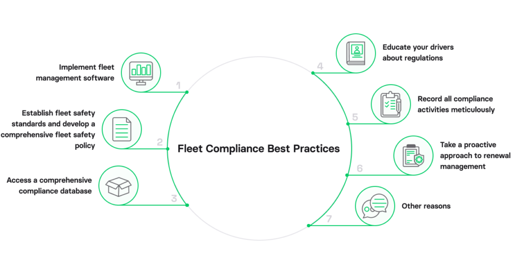 How to stay compliant in fleet operations: fleet compliance best practices

fleet compliance
fleet compliance management
dot fleet compliance
fleet management handbook
fleet regulatory compliance
fleet management guidelines
fleet safety compliance
fleet compliance audits
fleet compliance essentials
fleet management compliance
fleet compliance solutions
fleet tracking compliance
best fleet compliance solutions
fleet environmental compliance management
dot fleet management
fleet management regulations
compliance fleet
fleet compliance tracking
fleet health compliance
maintain fleet compliance
guide to federal fleet management
federal dot fleet compliance
fleet safety compliance manual
 
dot fleet regulations
fleet telematics compliance
electric fleet compliance
dot fleet safety operations
fleet compliance app
fleet dot compliance
fleet safety and compliance
fleet driver compliance
fleet maintenance compliance
fleet regulatory support
fleet maintenance and compliance management
best dot compliance software
what is fleet compliance
truck fleet compliance
fleet management requirements
fleet safety program dot regulated
fleet compliance and safety
fleet requirements
fleet maintenance and compliance