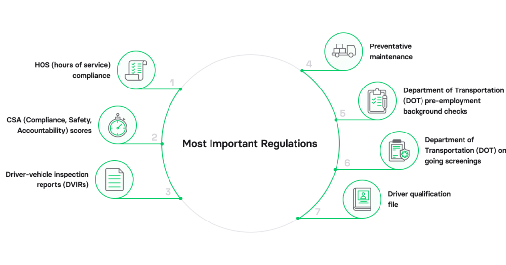 Overview of the most important regulations: fleet compliance checklist 