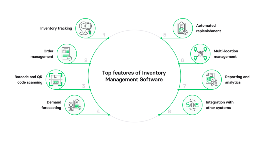 Top features of inventory management software