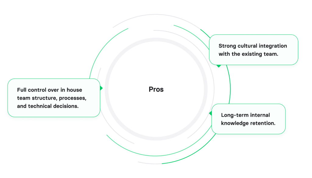 Hiring Kotlin developers: comparing in-house, dedicated, and outsourcing models

hire kotlin developers
hire kotlin developer
kotlin developers for hire
hire dedicated kotlin developers
hire kotlin app developer
kotlin development companies
hire retrofit developer
hire kotlin app developers
hire kotlin programmer
hire kotlin development firm
hire a kotlin developer
dedicated kotlin experts
hire kotlin expert
kotlin developer for hire
hire top kotlin developers
kotlin experts
dedicated kotlin programmers
kotlin development software house
kotlin software house
hire remote kotlin developers
hire kotlin
hire a kotlin engineer
hire ffmpeg developers
hire kotlin developer usa
hire kotlin developers in usa
hire kotlin programmers usa
hire dedicated kotlin developer
kotlin development company
hire dedicated kotlin app developers