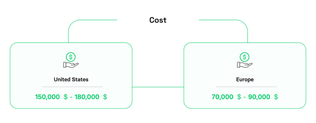 In-house software development cost

hire kotlin developers
hire kotlin developer
kotlin developers for hire
hire dedicated kotlin developers
hire kotlin app developer
kotlin development companies
hire retrofit developer
hire kotlin app developers
hire kotlin programmer
hire kotlin development firm
hire a kotlin developer
dedicated kotlin experts
hire kotlin expert
kotlin developer for hire
hire top kotlin developers
kotlin experts
dedicated kotlin programmers
kotlin development software house
kotlin software house
hire remote kotlin developers
hire kotlin
hire a kotlin engineer
hire ffmpeg developers
hire kotlin developer usa
hire kotlin developers in usa
hire kotlin programmers usa
hire dedicated kotlin developer
kotlin development company
hire dedicated kotlin app developers