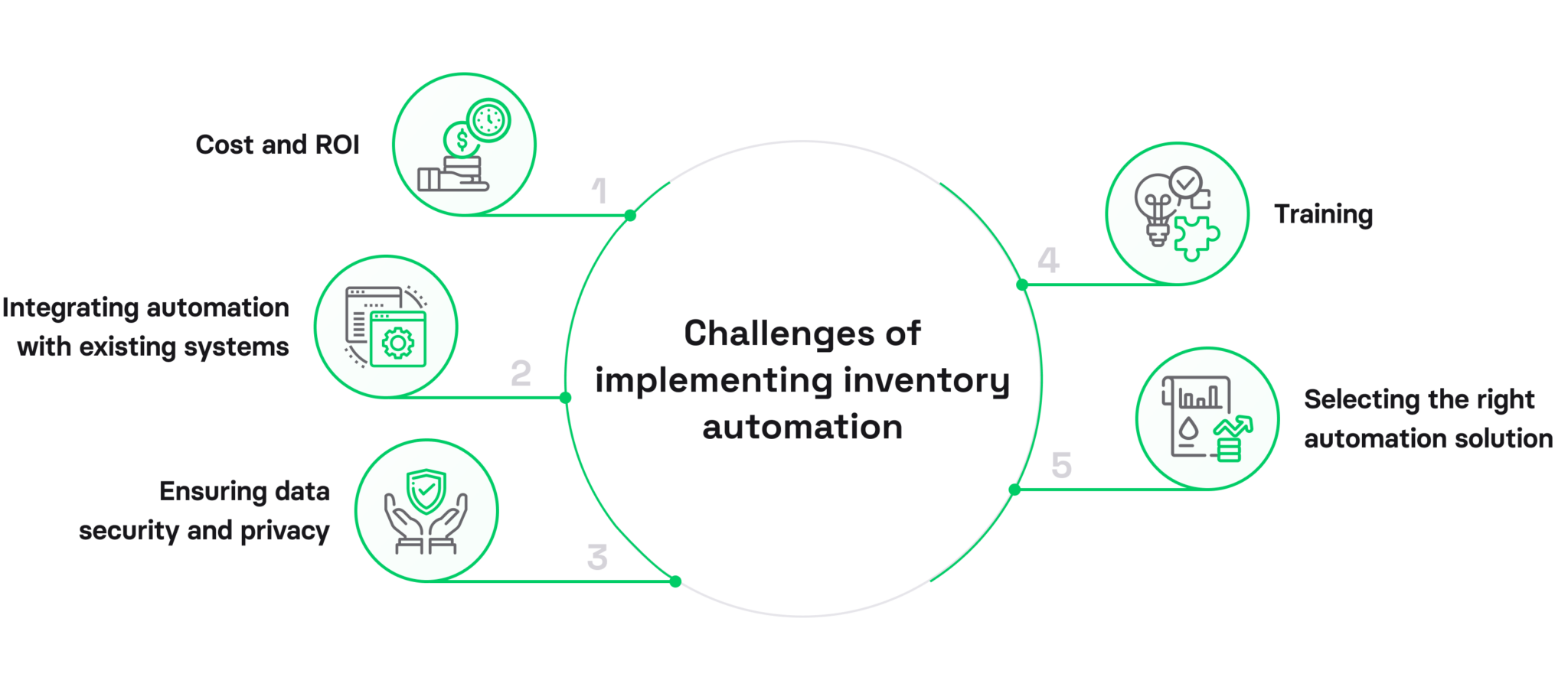 Business owner’s guide to inventory automation in 2025 | Volpis