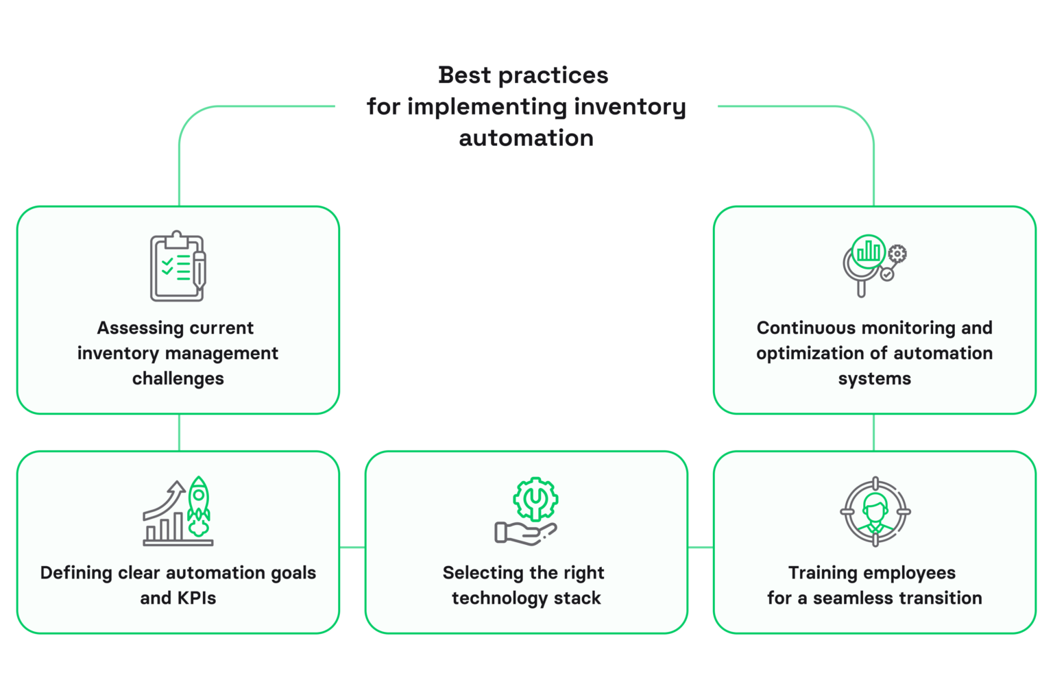 Business owner’s guide to inventory automation in 2026 | Volpis
