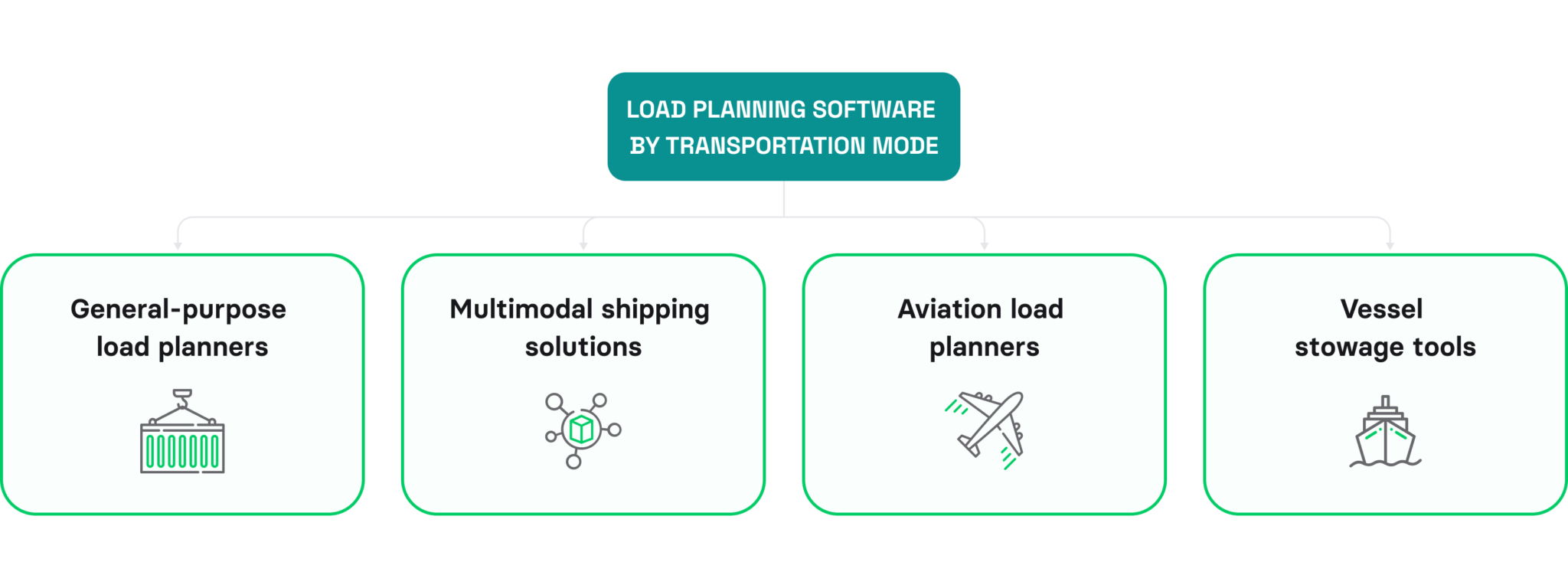 Complete guide to load planning software development (2026) | Volpis