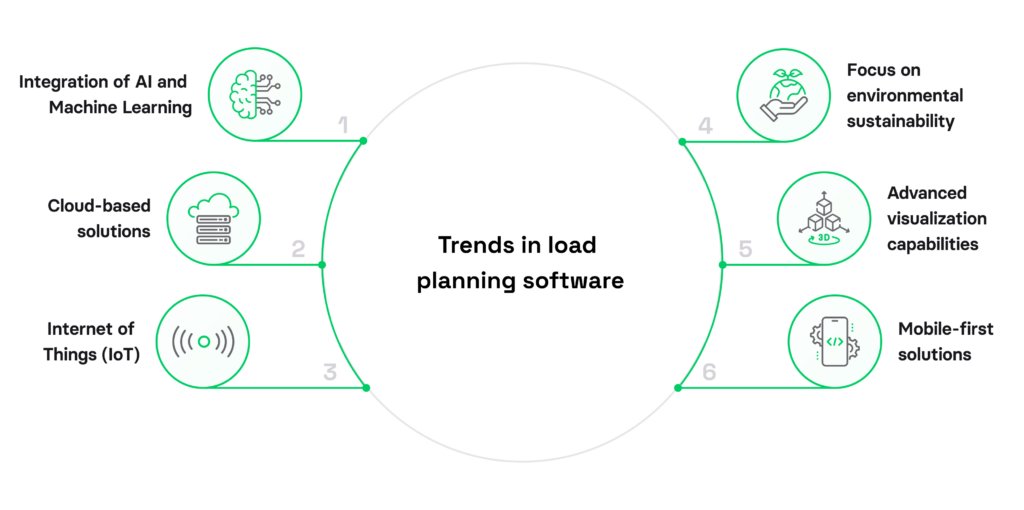 Trends in load planning software