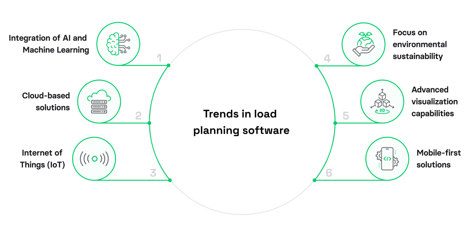Complete guide to load planning software development (2025) | Volpis