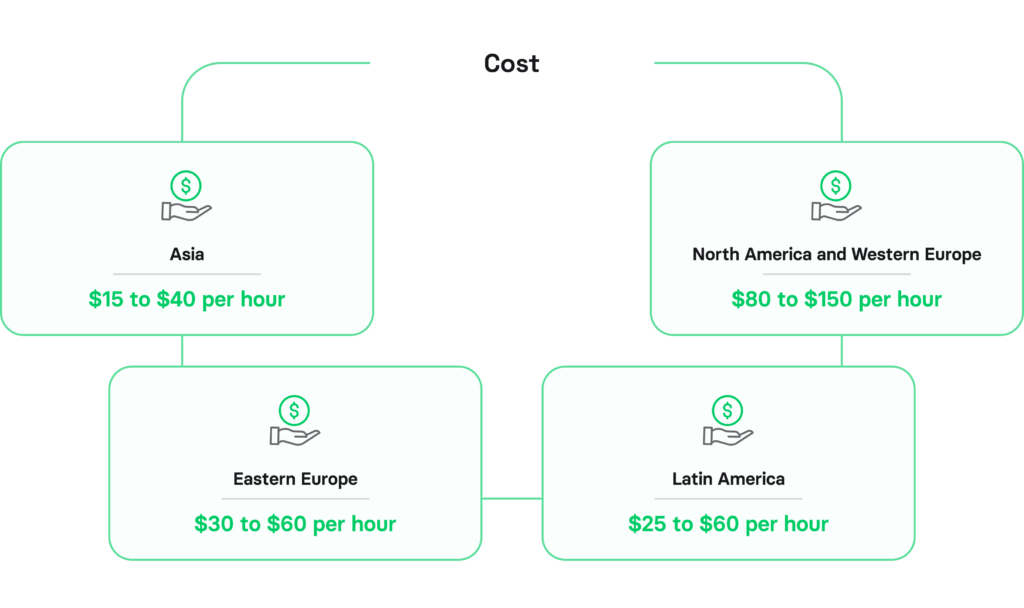 offshore outsourcing cost

hire kotlin developers
hire kotlin developer
kotlin developers for hire
hire dedicated kotlin developers
hire kotlin app developer
kotlin development companies
hire retrofit developer
hire kotlin app developers
hire kotlin programmer
hire kotlin development firm
hire a kotlin developer
dedicated kotlin experts
hire kotlin expert
kotlin developer for hire
hire top kotlin developers
kotlin experts
dedicated kotlin programmers
kotlin development software house
kotlin software house
hire remote kotlin developers
hire kotlin
hire a kotlin engineer
hire ffmpeg developers
hire kotlin developer usa
hire kotlin developers in usa
hire kotlin programmers usa
hire dedicated kotlin developer
kotlin development company
hire dedicated kotlin app developers