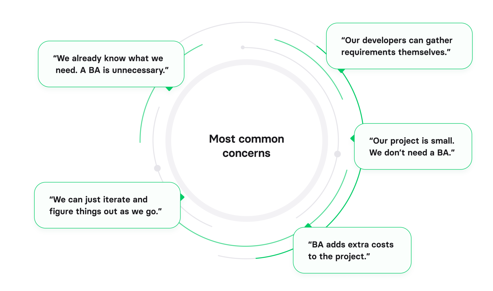 Business analysis in software development: guide for entrepreneurs ...