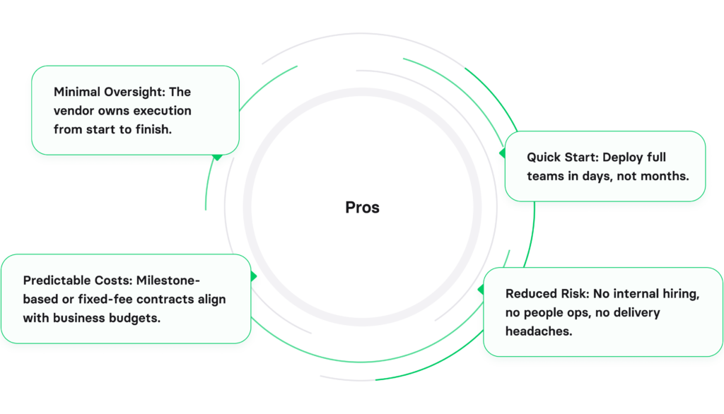 What to choose when hiring Swift developers: Full outsourcing, speed, simplicity, and turnkey delivery