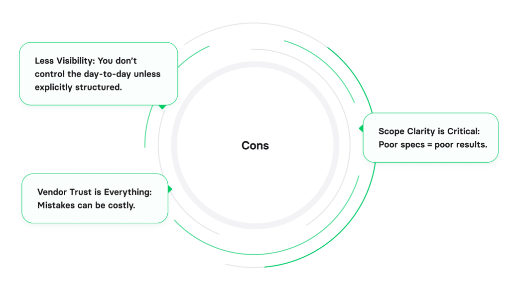 What to choose when hiring Swift developers:  Full outsourcing, speed, simplicity, and turnkey delivery