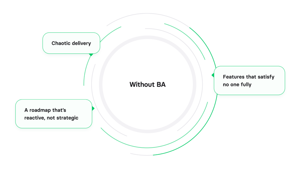 signs your software project needs a dedicated business analyst