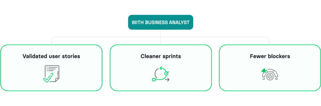 signs your software project needs a dedicated business analyst