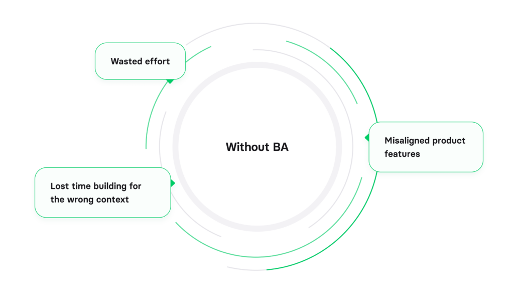 signs your software project needs a dedicated business analyst