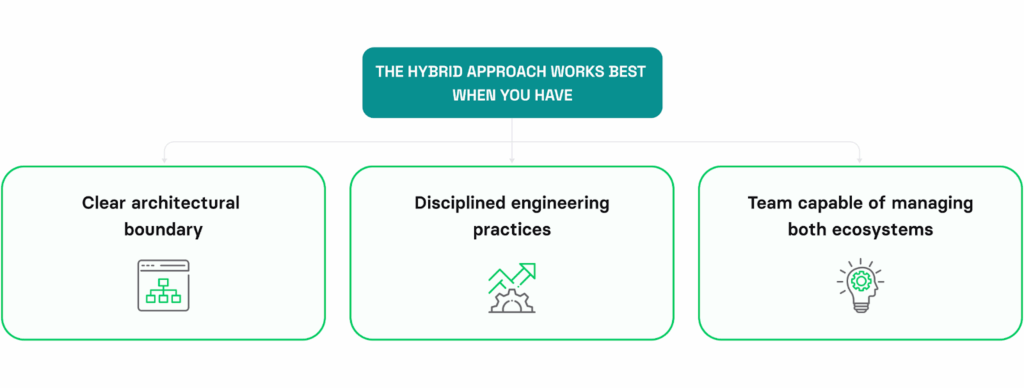 hybrid software development, Flutter and native