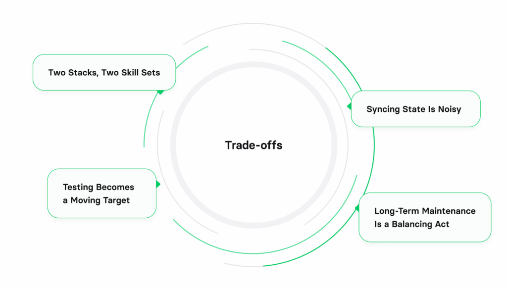 hybrid software development, Flutter and native