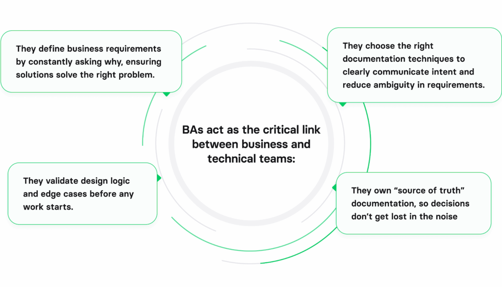 ways business analysis boosts product delivery efficiency
