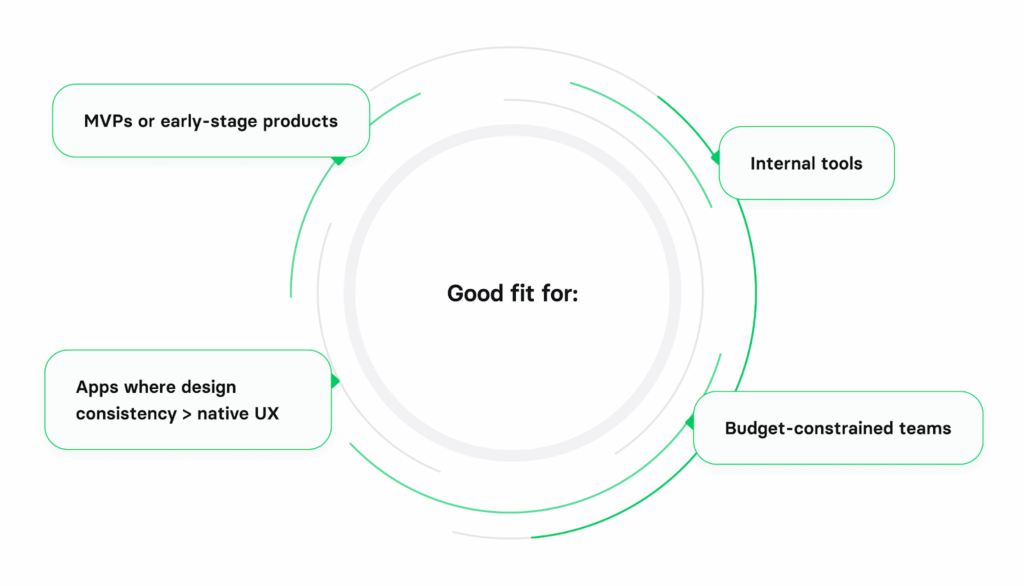 Flutter for startups: when it's the best choice