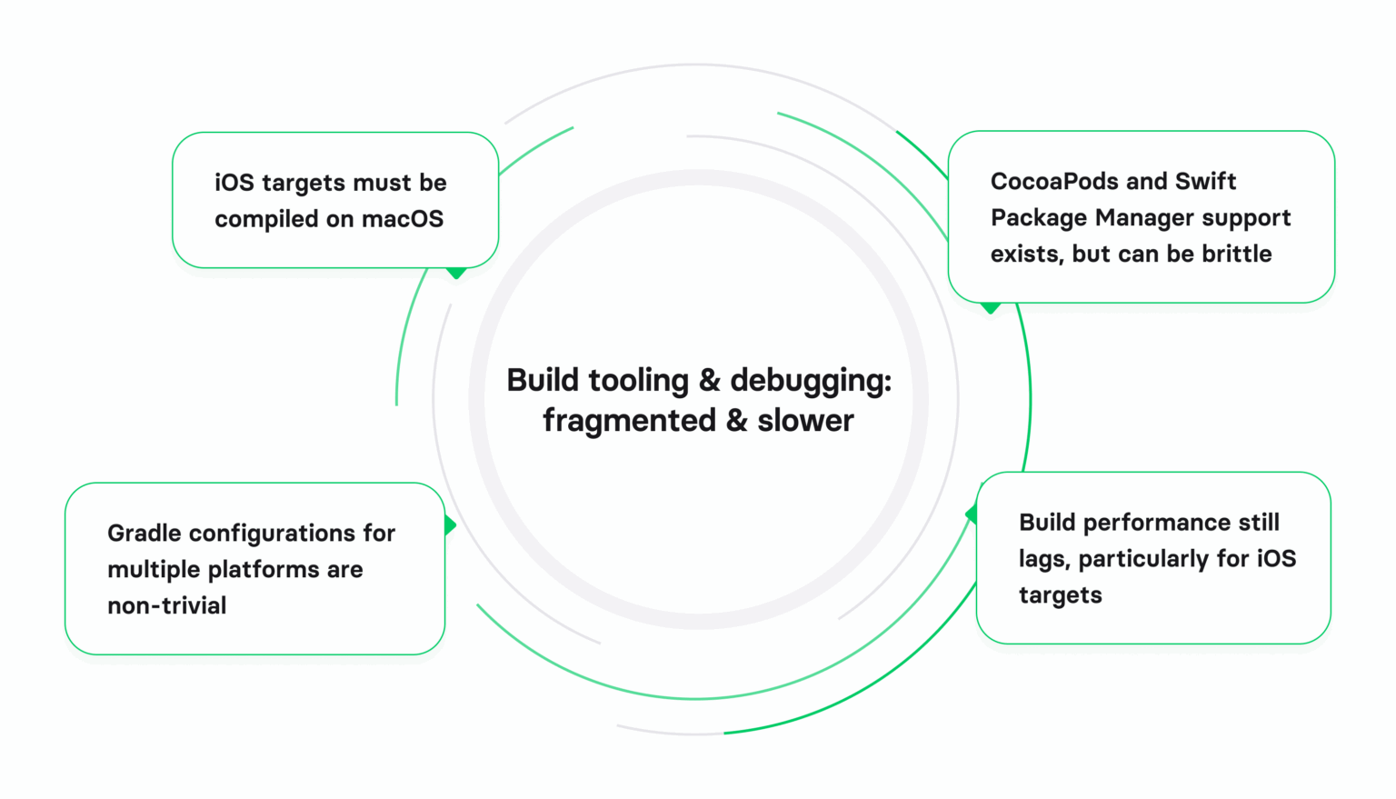 Is Kotlin Multiplatform production-ready in 2026? | Volpis