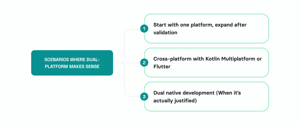 iOS vs Android development: which platform to choose for your first app