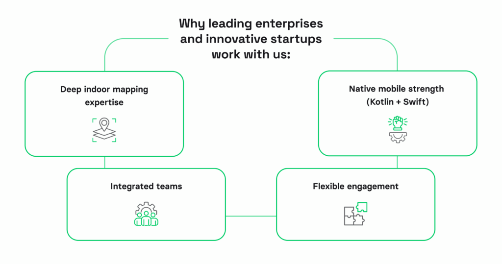 AR indoor navigation at airport
