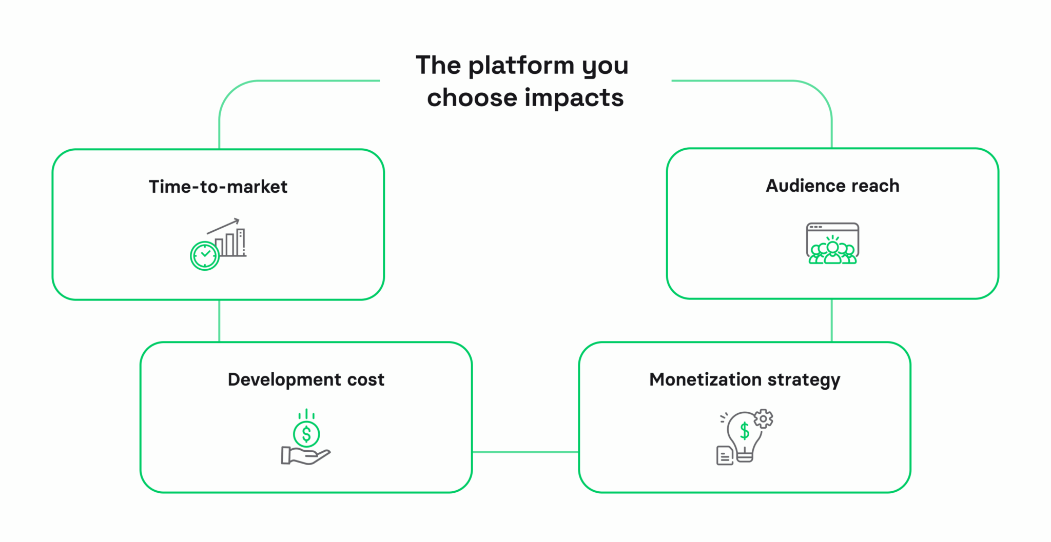 iOS vs Android development: which platform to choose for your first app ...