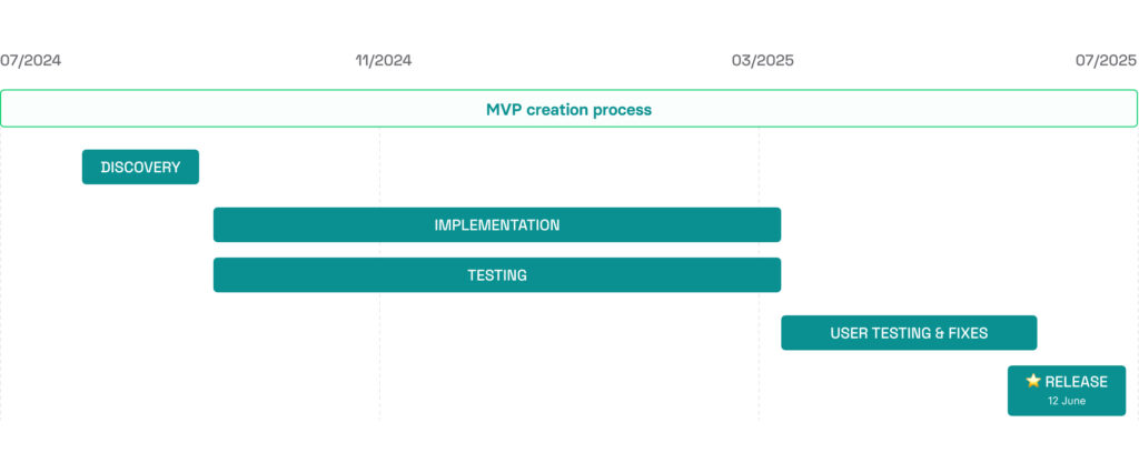 How to build an augmented reality app for landscape design