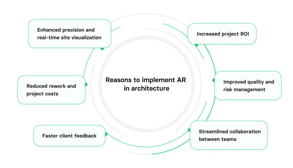 Why invest in architecture and landscaping software with AR