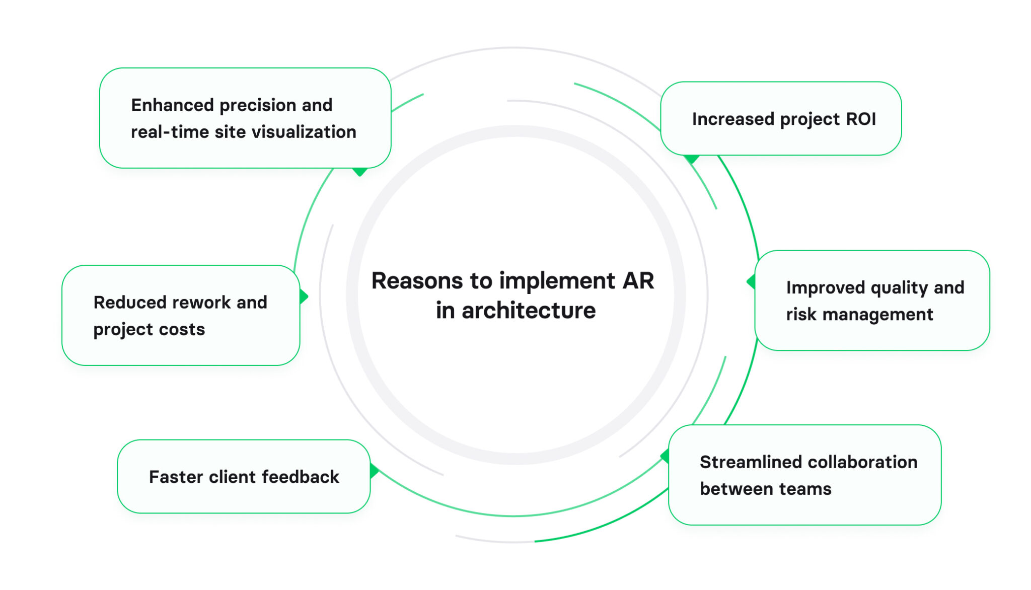 The place of augmented reality software in architecture and landscaping ...