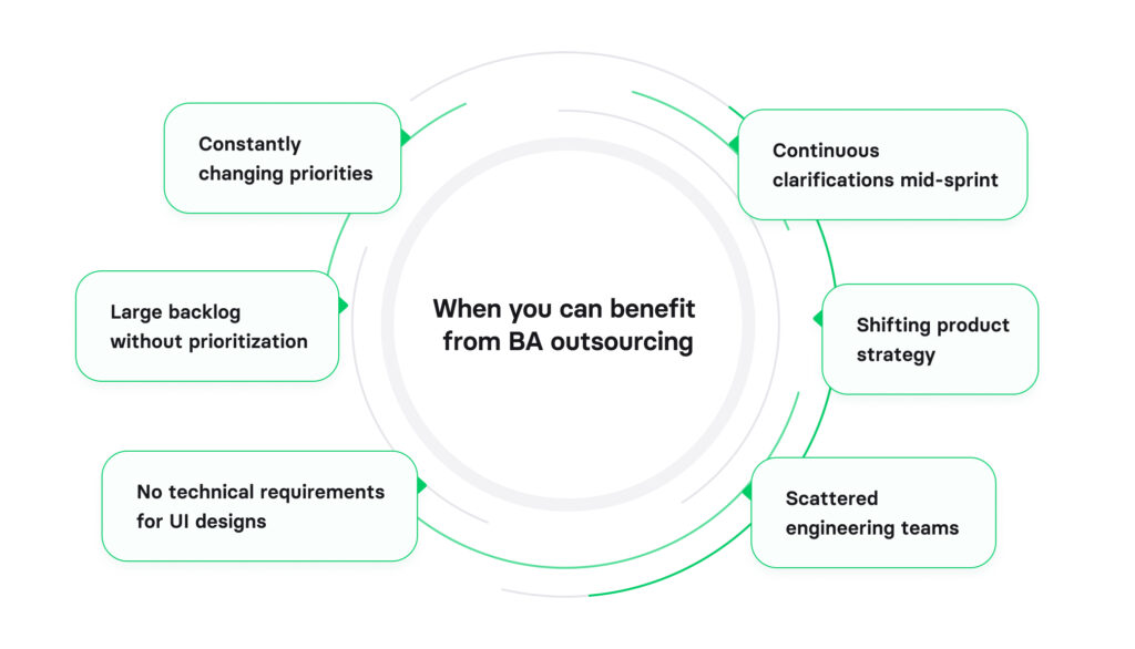 When you can benefit from BA outsourcing
