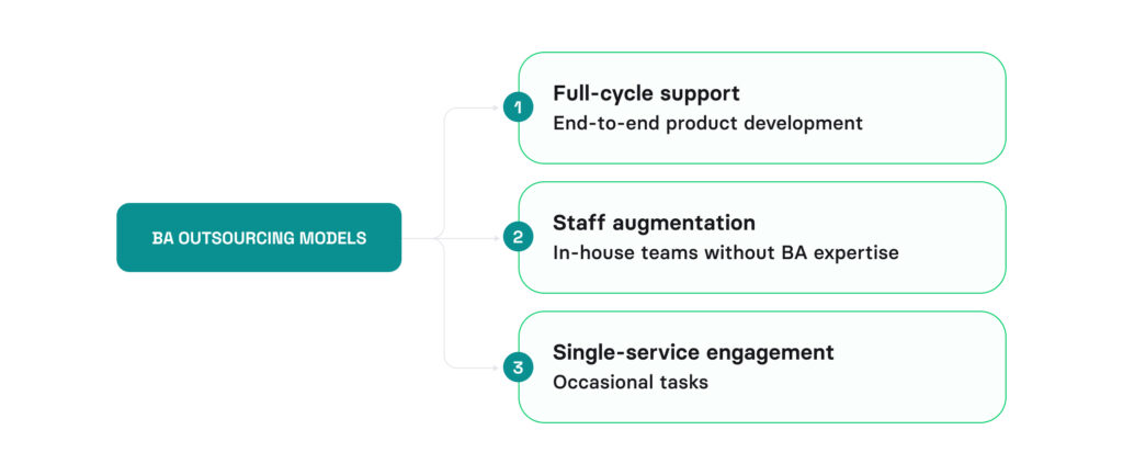 BA outsourcing models