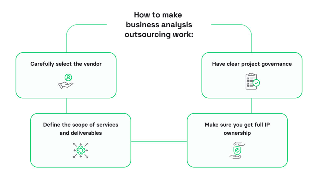 How to make business analysis outsourcing work