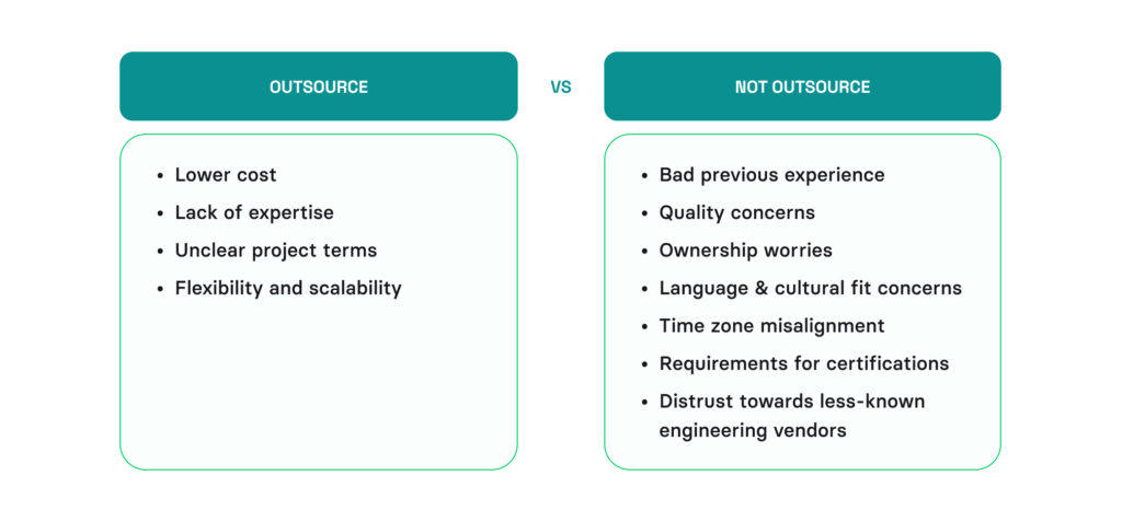 software outsourcing models