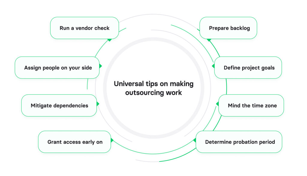 software outsourcing models