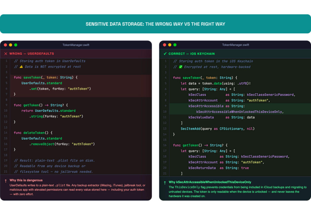 Keychain vs UserDefaults for storing sensitive data