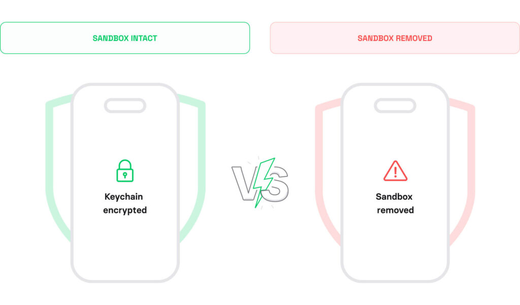 Illustration showing iOS sandbox intact on a stock device versus cracked and removed on a jailbroken device