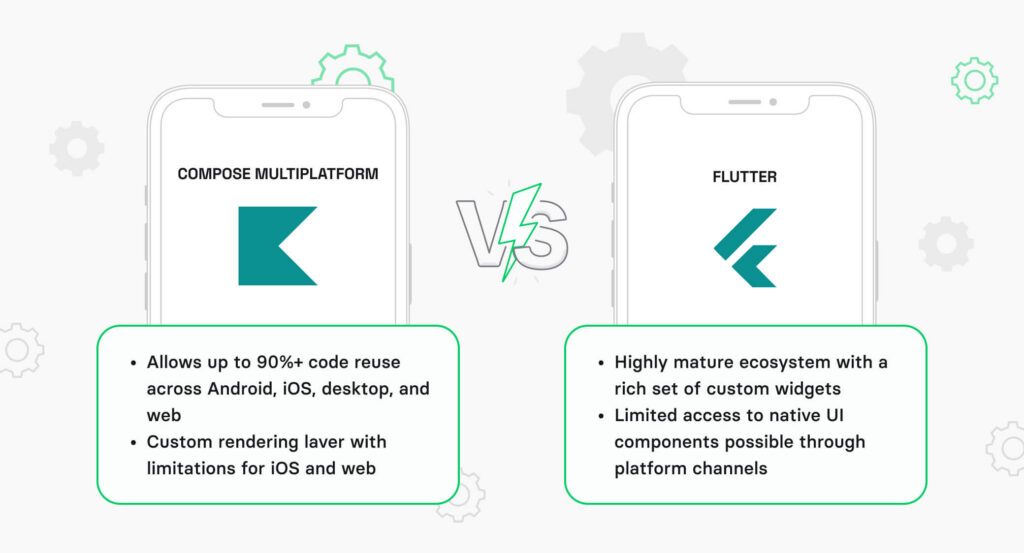 Compose Multiplatform: shared UI