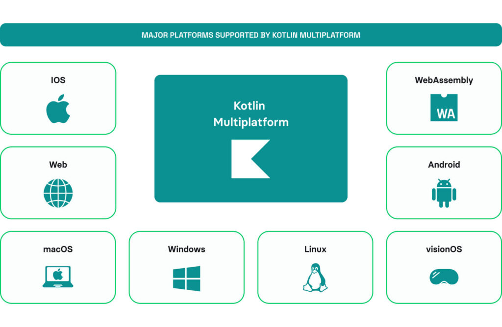 What is KMP - major platforms supported by Kotlin Multiplatform
