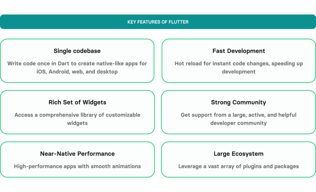 What is Flutter - key features of Flutter