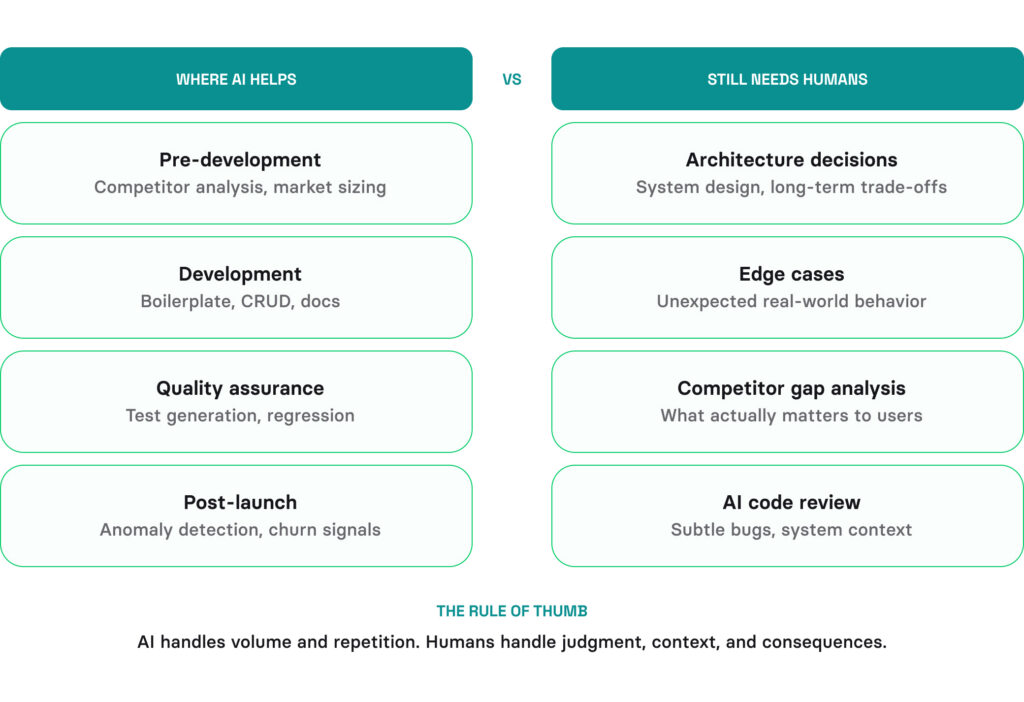 AI in full-cycle software development services
