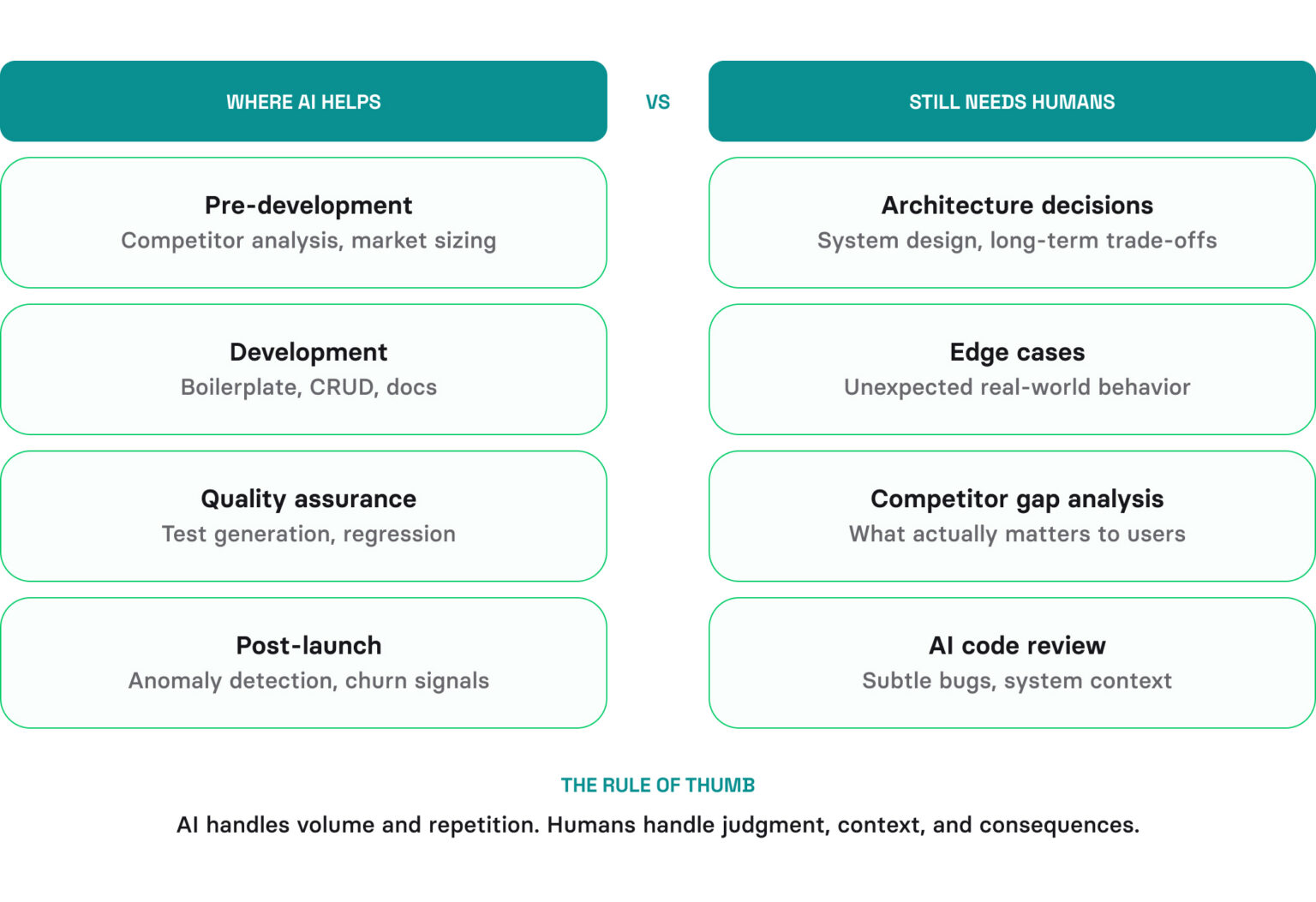 Full-Cycle Software Development: What It Is & Why It Matters